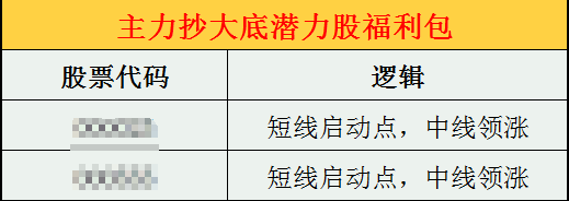 主力高度控盘，指数高低点暗示玄机！