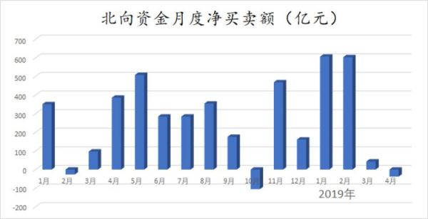 高位股白马股为何突然大跌？谨防高位妖股波动