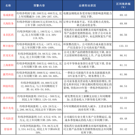 4月下旬两类股面临风险释放