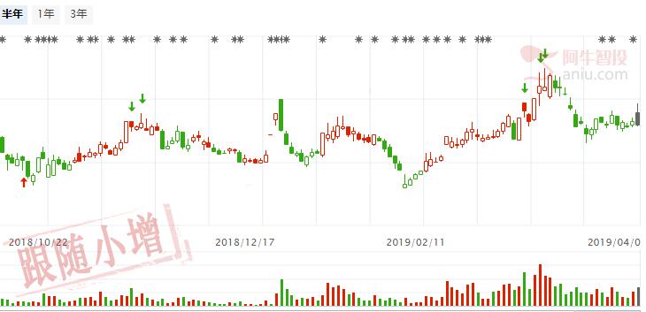 下周会继续横盘，两只新能源股有大机会