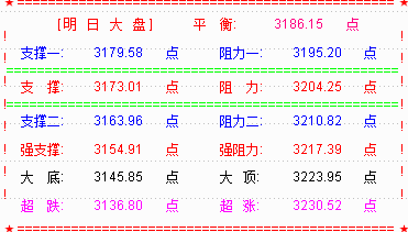 创业板周K乌云盖顶  是顶部反转信号