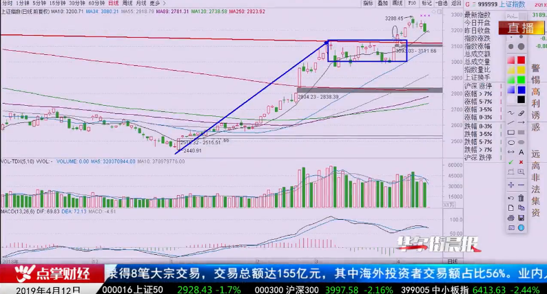 【观点】刘彬：构建自己交易体系 实现财富自由