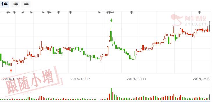 下周会继续横盘，两只新能源股有大机会