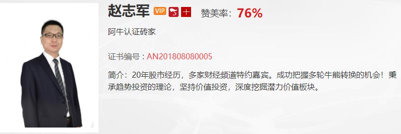 【观点】陈文：3200一线重压 逢高减仓