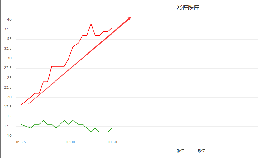 长线主力依然吸筹阶段，大势上涨并未改变！