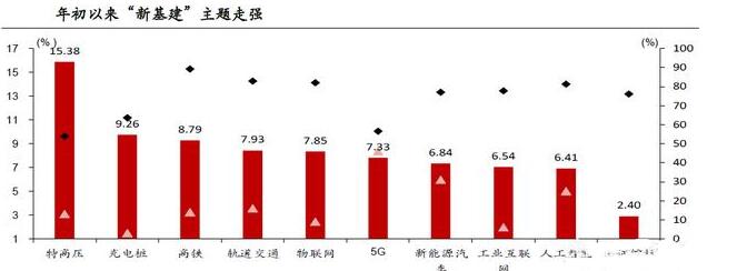 “新基建”具体指哪些项目？