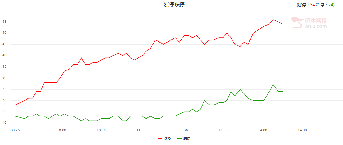 连续阴线后关注这一买入信号！