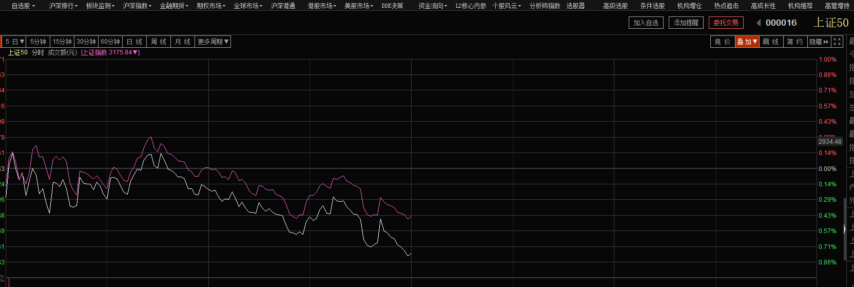 反弹只会迟到不会缺席（俊哥深度午盘）