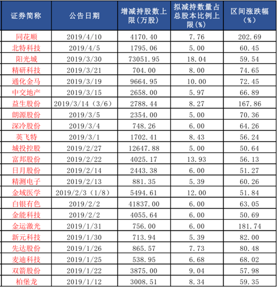 4月下旬两类股面临风险释放