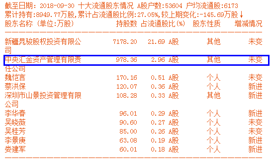 科技龙头股,起飞在即!