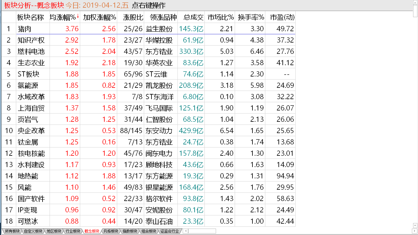 【早盘实战直播】调整意犹未尽