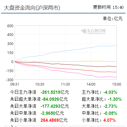 【早盘实战直播】调整意犹未尽