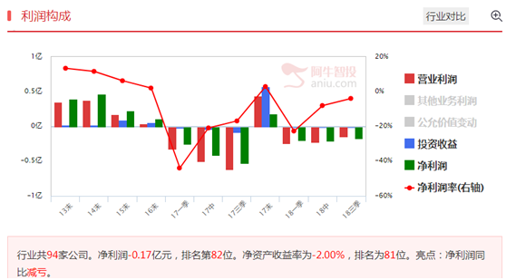 金融科技核心标的,日线买点出现