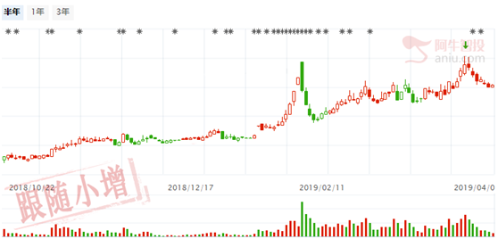 金融科技核心标的,日线买点出现