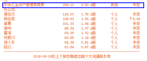 互联网金融完美标的,震荡向上可期!