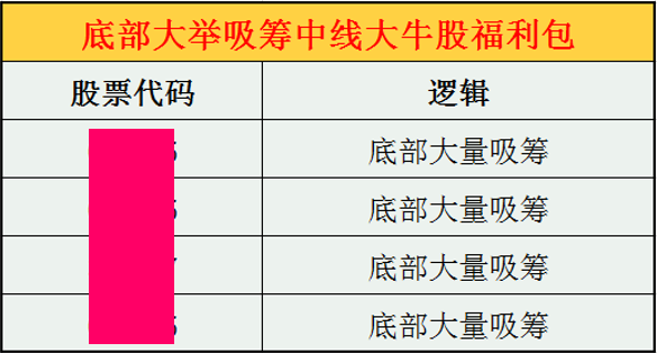 看起来真要涨，真要跌，实际上还是震荡！