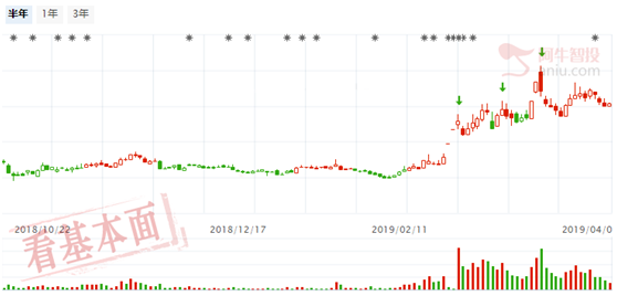 互联网金融完美标的,震荡向上可期!