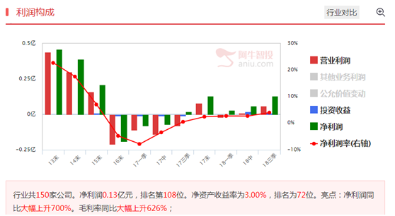 互联网金融完美标的,震荡向上可期!