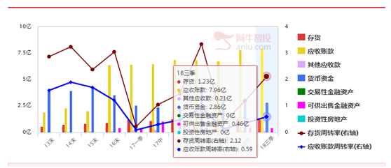 金融科技核心标的,日线买点出现