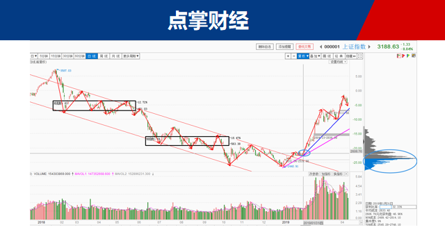 牛市延续！抄底资金一股未抛行情会结束？