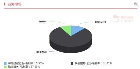 金融科技核心标的,日线买点出现