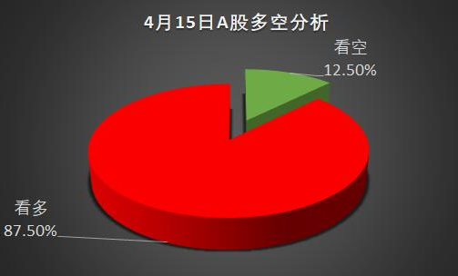 市场为何高开低走？A股是否变为慢牛？