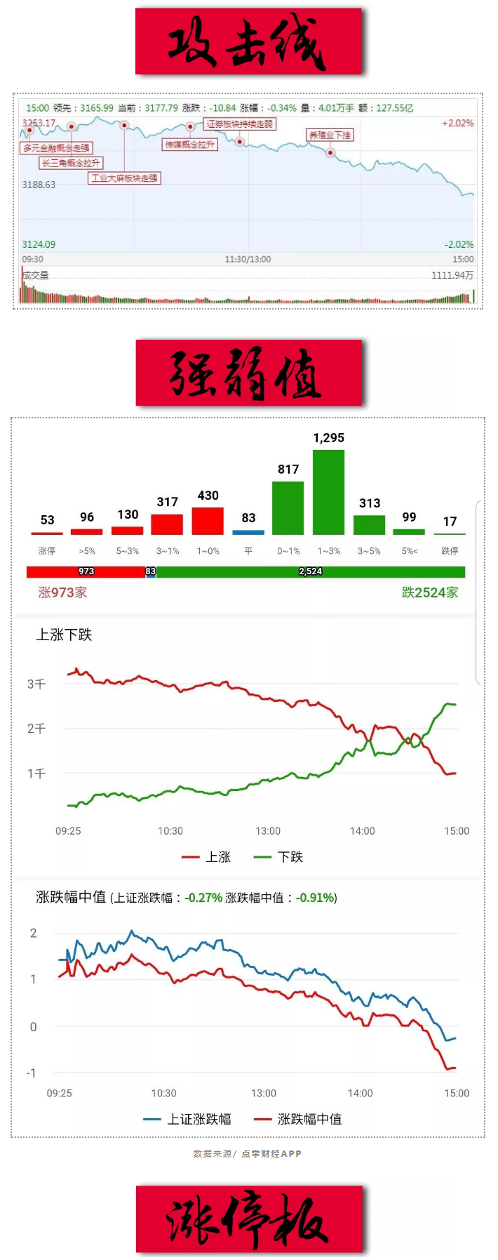 调整结构里的所有高开都会低走，但并不是所有高开低走之后都会继续低开低走！