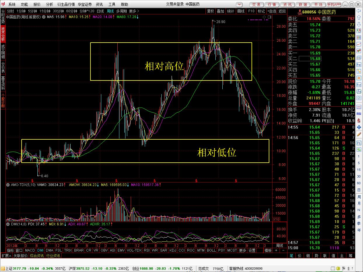 思路决定出路，不是所有带“中国”字样的公司都值得炒