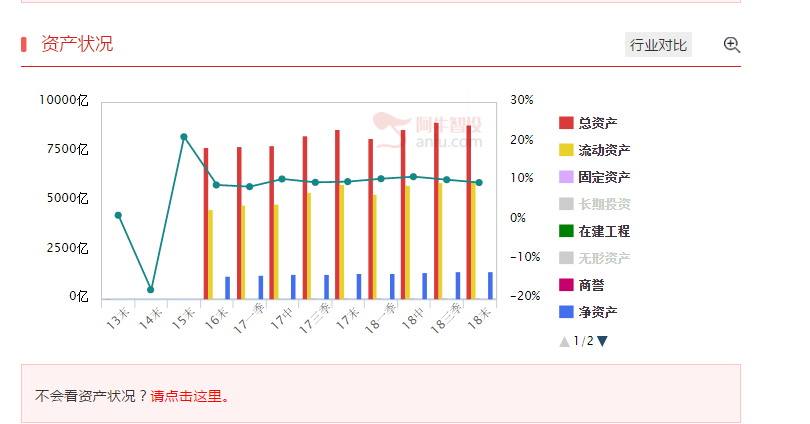 【数据看市】市场的高开低走，但市场的真龙依旧顽强“走牛”？