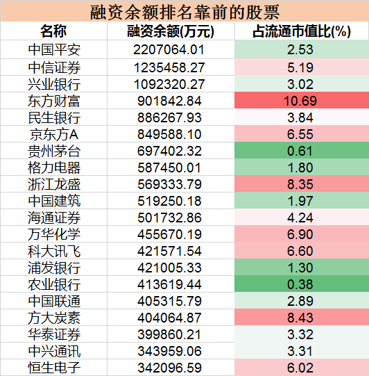 创业板之王东方财富为何涨不过同花顺？