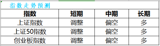 【策略】大幅冲高回落后，重点关注该点位的支撑作用！！