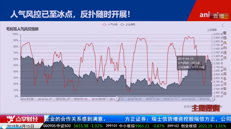 【观点】毛利哥：各大数据均支持上涨趋势！短期随时开启反攻行情！