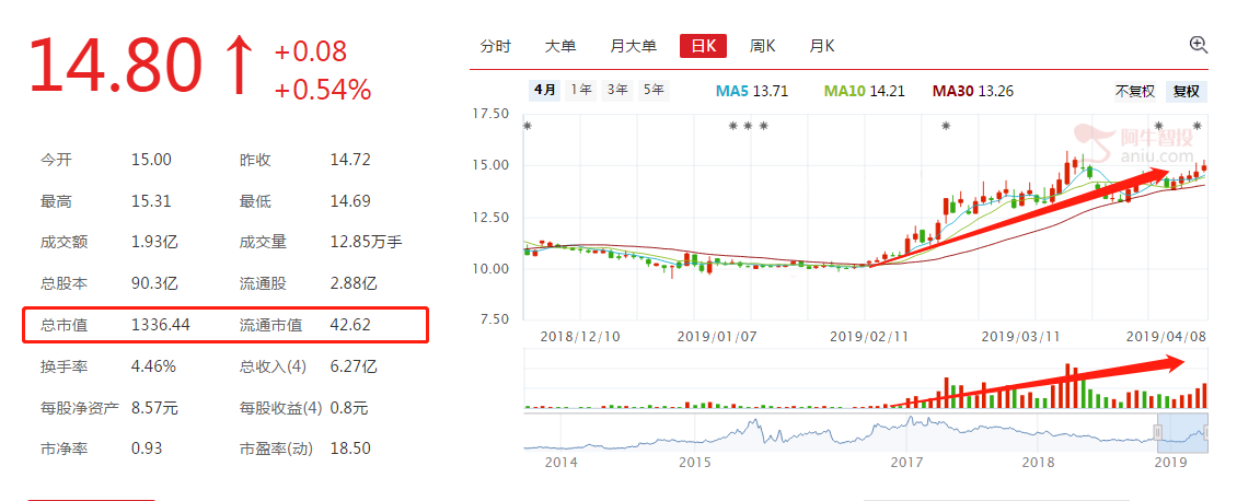 【数据看市】市场的高开低走，但市场的真龙依旧顽强“走牛”？