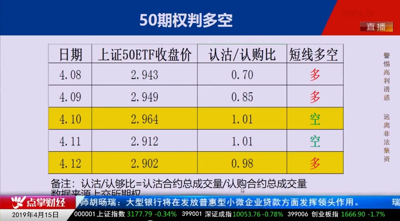 【观点】左安龙：市场趋势向好 短期波动本无法避免