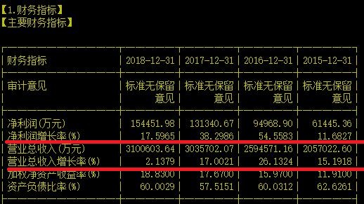 思路决定出路，不是所有带“中国”字样的公司都值得炒