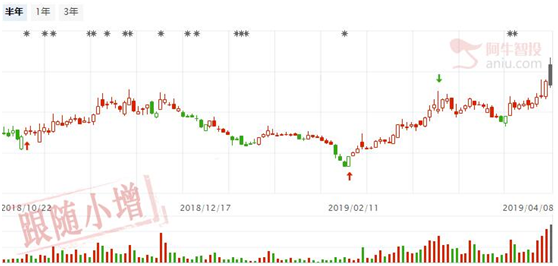 证金潜伏股出现蛟龙出海图就容易快速上涨