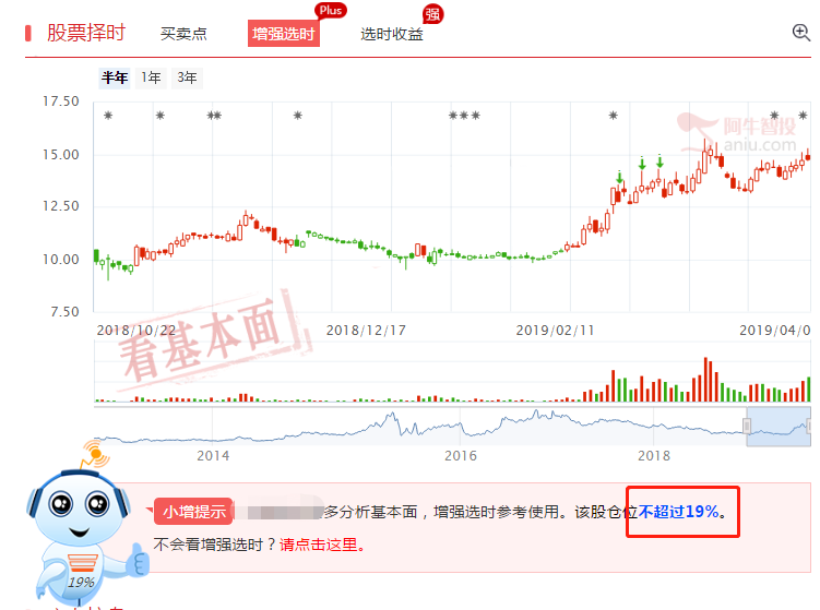 【数据看市】市场的高开低走，但市场的真龙依旧顽强“走牛”？