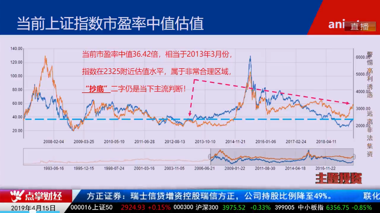 【观点】毛利哥：各大数据均支持上涨趋势！短期随时开启反攻行情！