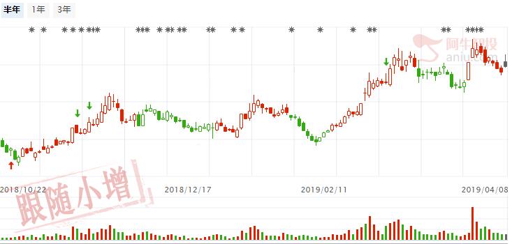 5G重点公司业绩出现拐点，中线潜力巨大