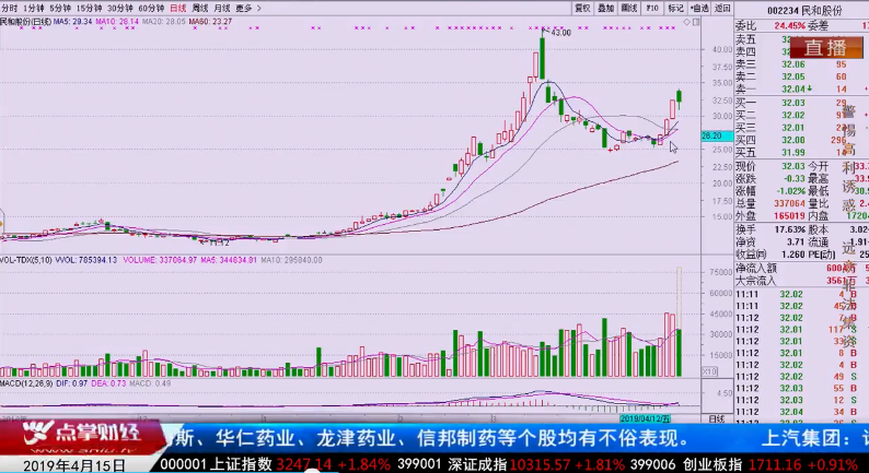 【观点】韩愈：驾驭波段 研究基本面和技术面