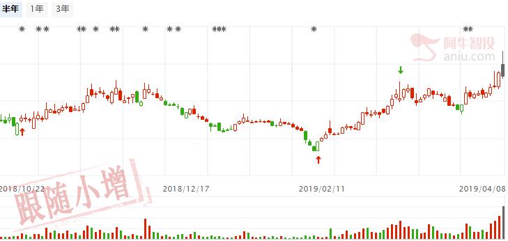 上证再次测试3150，关注证金概念股的突破