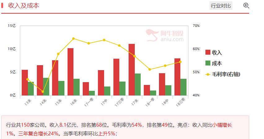 5G重点公司业绩出现拐点，中线潜力巨大