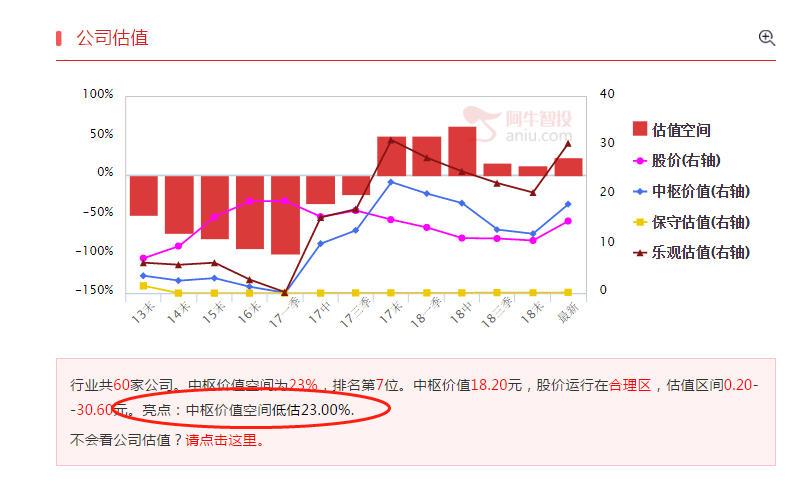 【数据看市】市场的高开低走，但市场的真龙依旧顽强“走牛”？