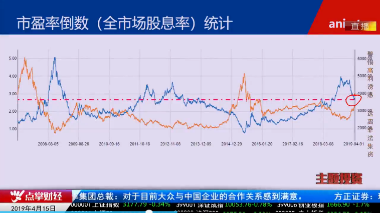 【观点】毛利哥：各大数据均支持上涨趋势！短期随时开启反攻行情！