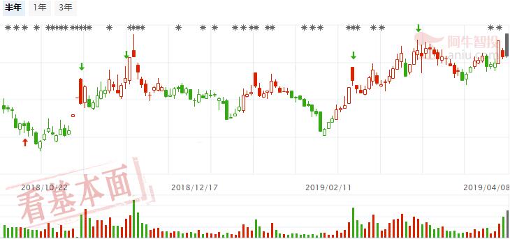 上证再次测试3150，关注证金概念股的突破