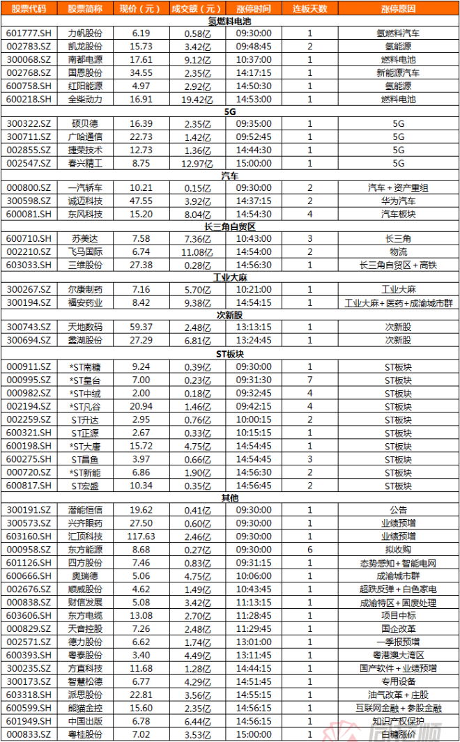 调整结构里的所有高开都会低走，但并不是所有高开低走之后都会继续低开低走！