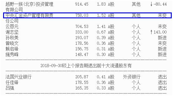 证金潜伏股出现蛟龙出海图就容易快速上涨