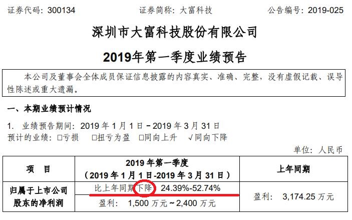 大富可上可下，已经进入最值得观察的博弈模式了