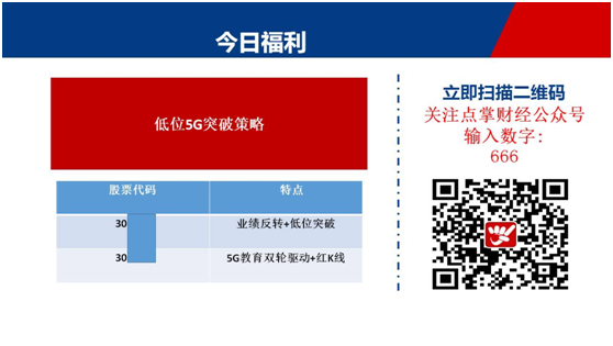 新高可期，买入科技和泛金融概念股！