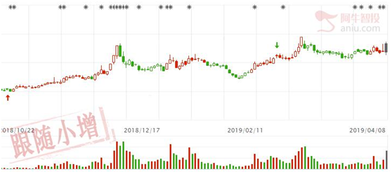 5G板块大阳线突破，重点公司潜力巨大